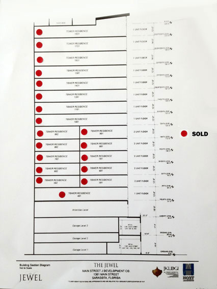 Sold/Hold