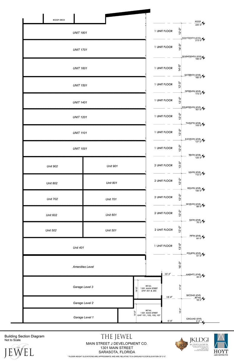 Section Pricing
